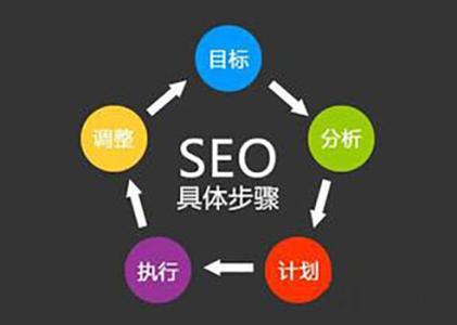 在网站推q上应用链轮的优势有哪些?
